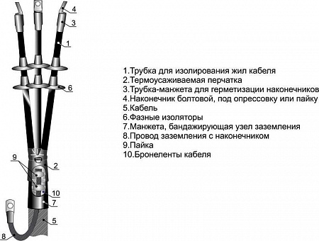 Муфта кабельная концевая наружной установки Михневский ЗЭМИ 10кВ 3КНТП-10 (25-50) без наконечников