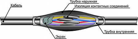 Муфта кабельная соединительная Михневский ЗЭМИ ПСТк-4-14х(1.5-2.5) для контрольных кабелей